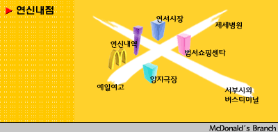 McDonald's - Yeonsinnae_image