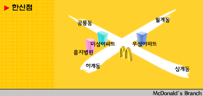 McDonald's - Save Zone Nowon_image